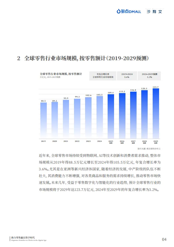 2025年中国零售数字化企业出海现状与趋势白皮书-沙利文.pdf