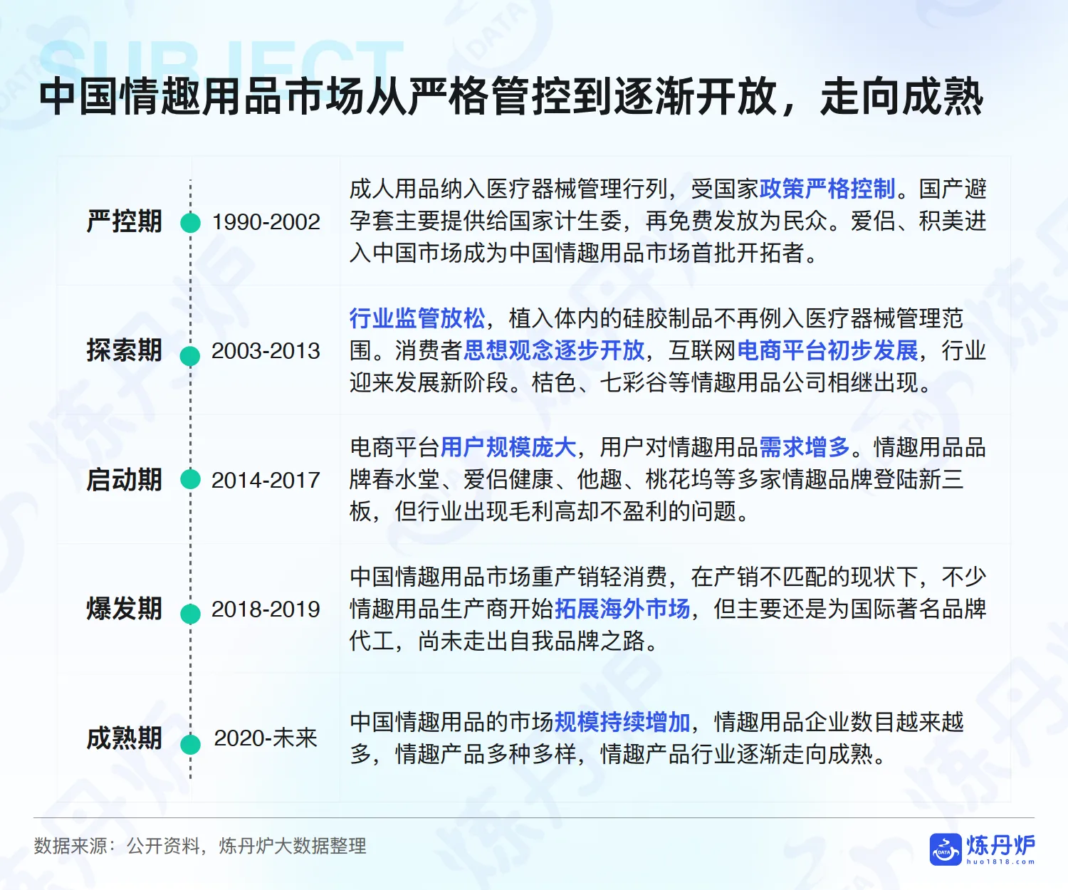 2025情趣经济线上市场数据洞察-炼丹炉.pdf
