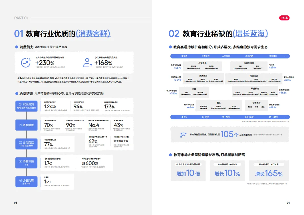 2025小红书教育营销答案之书.pdf