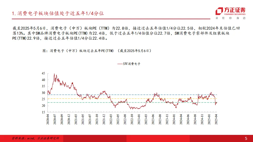 消费电子行业深度报告：AI终端落地场景丰富，产业链迎高增机遇-方正证券.pdf