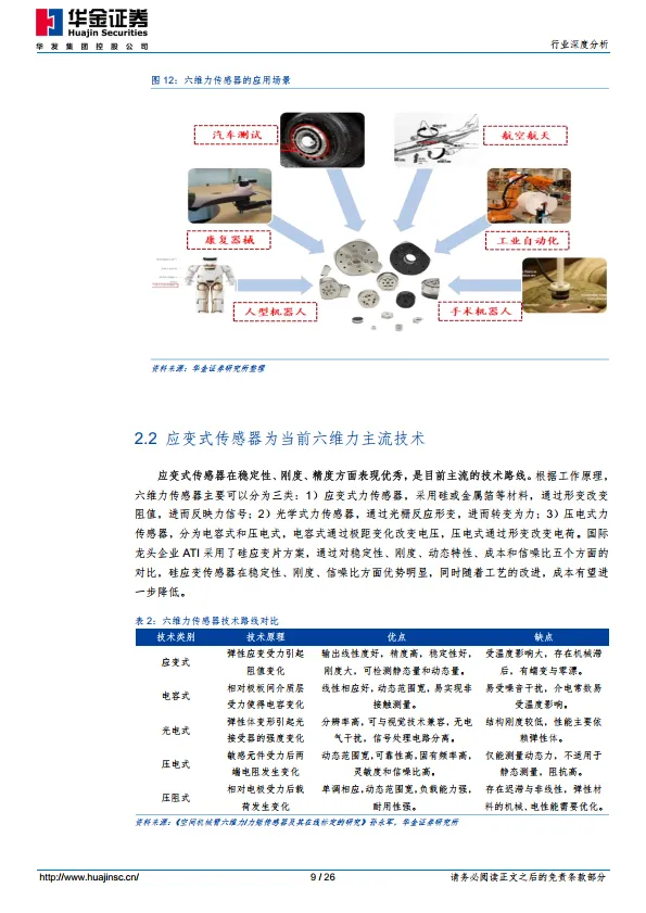 汽车行业人形机器人系列报告（一）：六维力传感器市场加速扩容，国产替代机遇与挑战并存-华金证券.pdf
