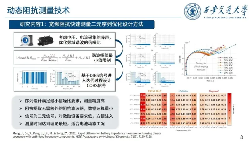 2025年锂离子电池动态阻抗测量及应用报告-西安交通大学（孟锦豪）.pdf