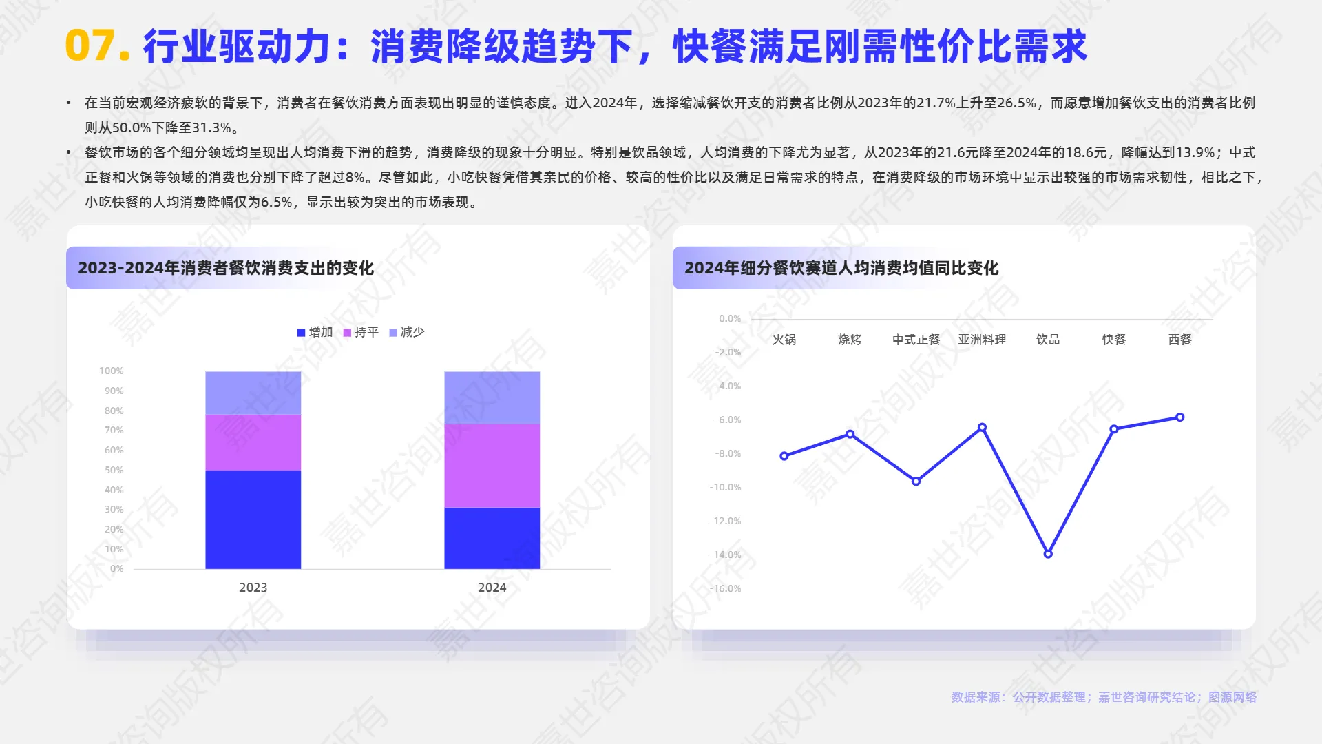 2025年小吃快餐行业简析报告-嘉世咨询.pdf