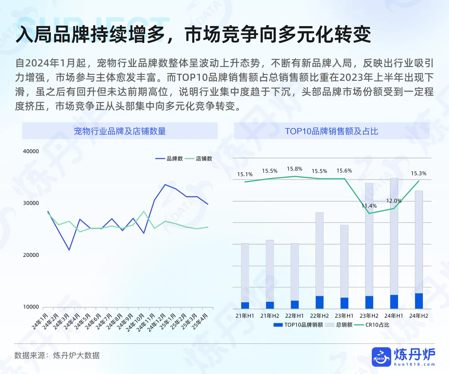 图片[7]-2025年宠物食品市场线上消费趋势洞察-炼丹炉.pdf-一起筹课网