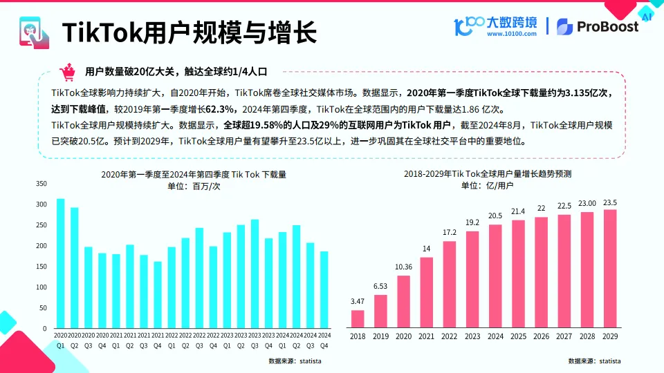 图片[7]-2025TikTok shop新市场洞察报告-大数跨境&小数汇智.pdf-一起筹课网