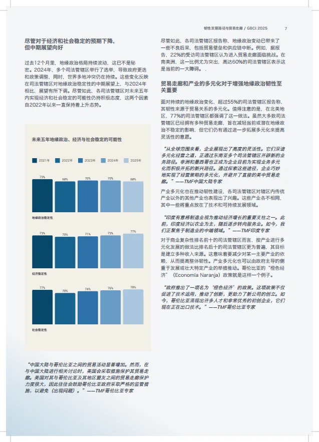 2025年全球商业复杂性指数报告-TMF.pdf