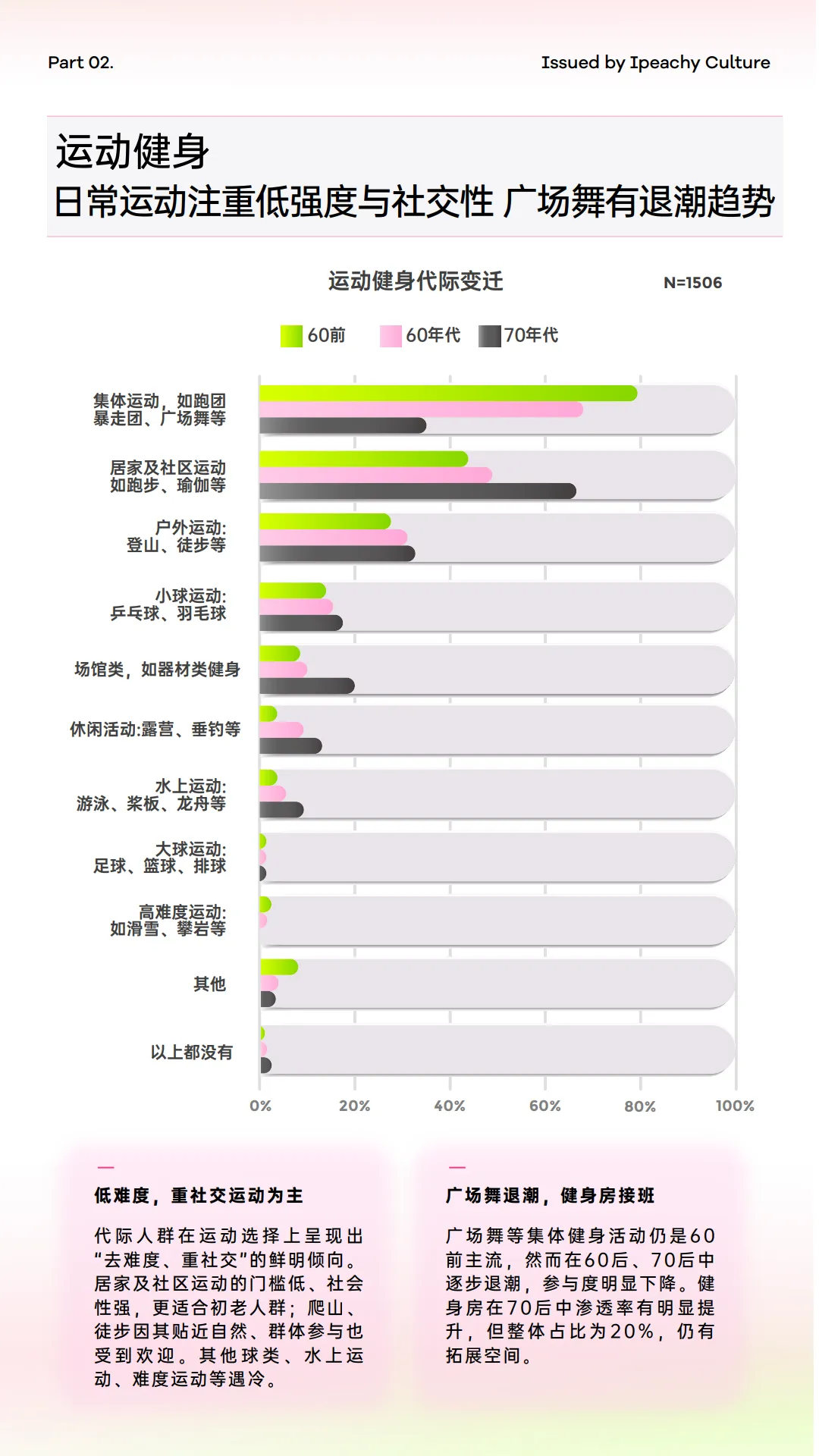 图片[10]-2025年从闯一代到享一代，新退休人群的消费潜力与营销密码.pdf-一起筹课网