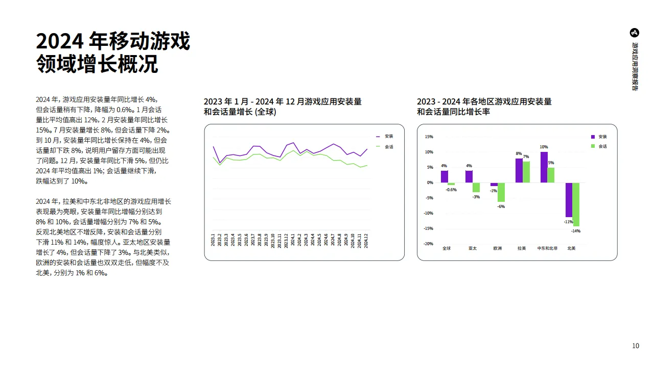 2025年游戏应用洞察报告-解锁移动营销增长机遇-Adjust.pdf