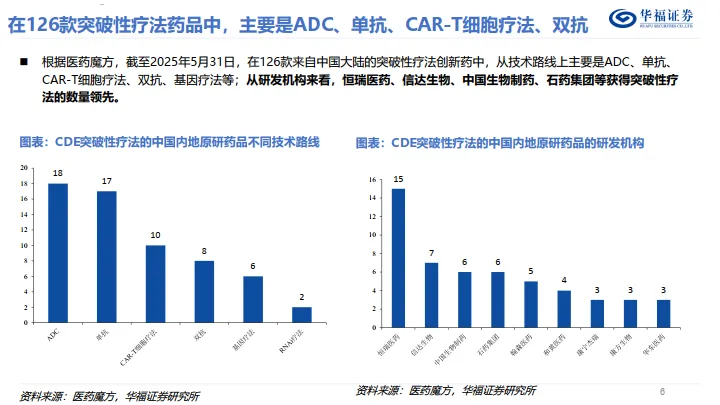 生物医药——有哪些突破性疗法认定的创新药？-华福证券.pdf