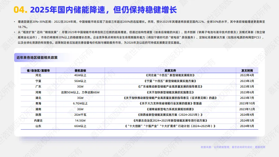 图片[5]-2025年储能逆变器行业简析报告-嘉世咨询.pdf-一起筹课网