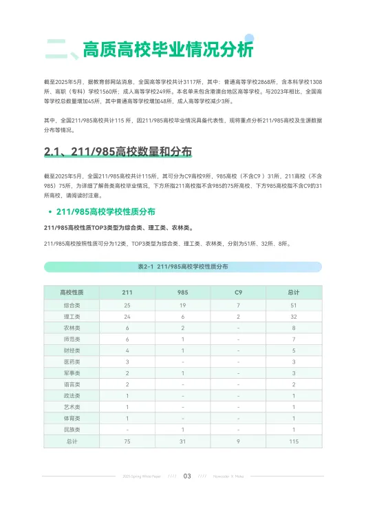 2025年春季校园招聘白皮书-牛客.pdf