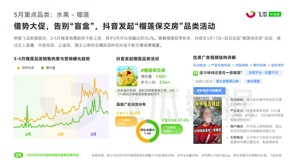 2025年5月抖音短视频及直播电商营销月报-飞瓜数据.pdf