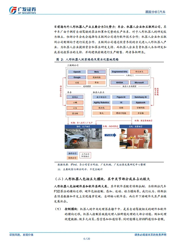 汽车行业：AI赋能汽车系列 人形机器人领域逻辑比事实更重要-广发证券.pdf