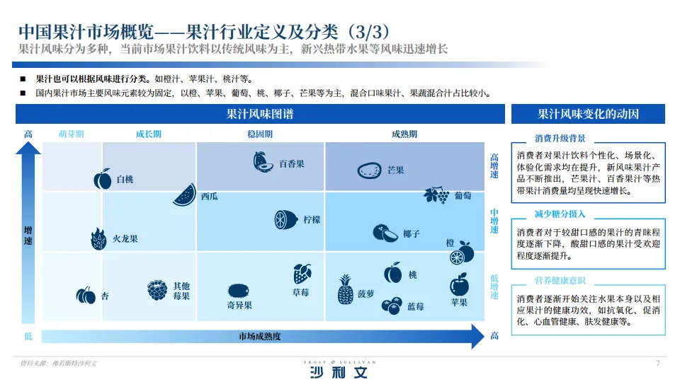 2024年中国果汁市场洞察与实践白皮书.pdf