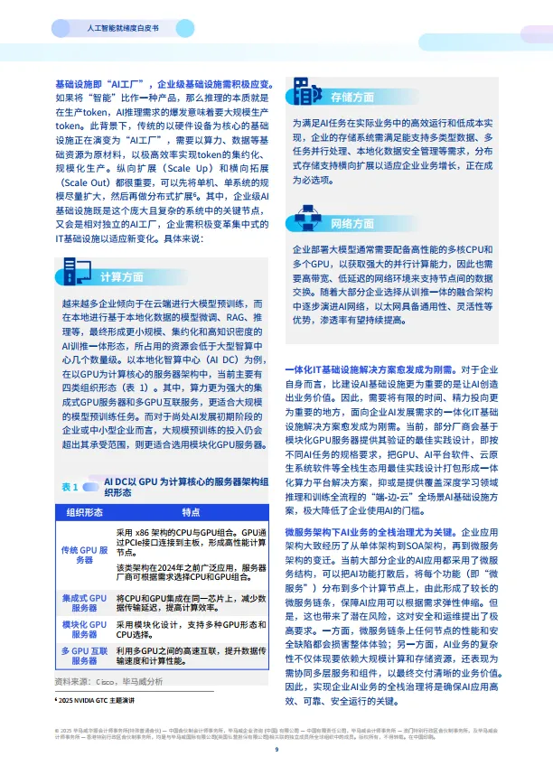 2025年人工智能就绪度白皮书-企业数智化转型的Al变革路径与评估指南-思科毕马威.pdf