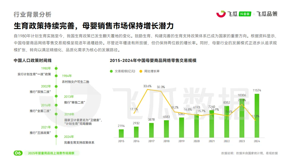图片[7]-2025年抖音婴童用品线上消费市场洞察报告-飞瓜数据.pdf-一起筹课网