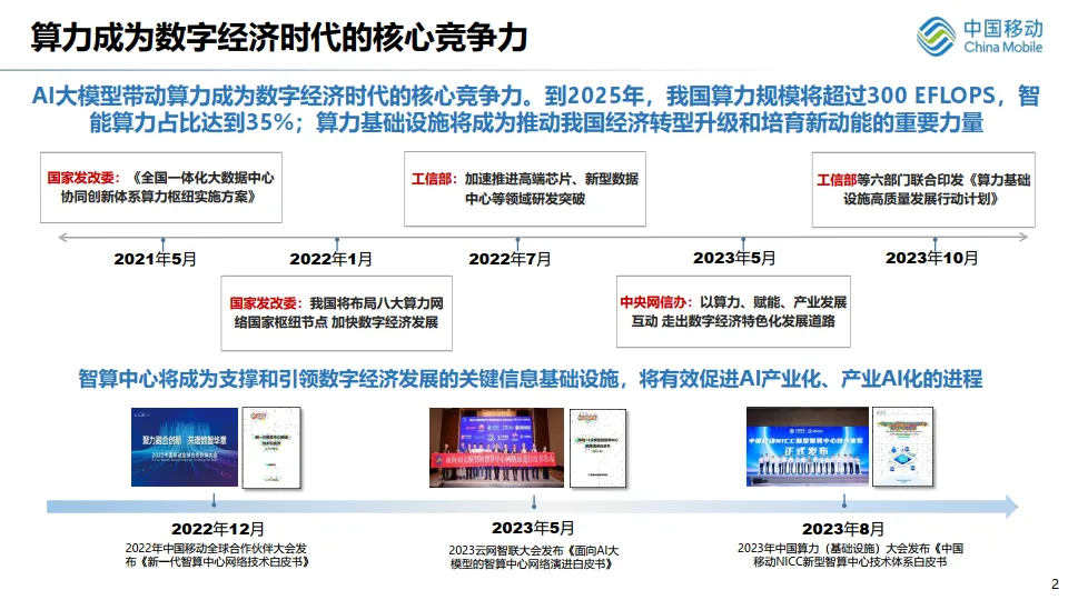B400G以太网助力智算中心光互联（20页PPT-移动）.pdf