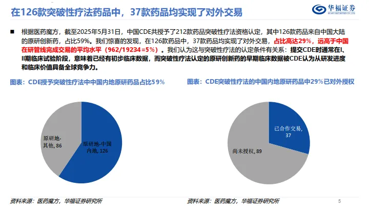 生物医药——有哪些突破性疗法认定的创新药？-华福证券.pdf