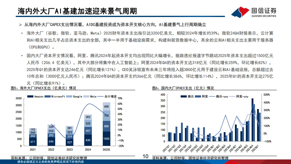 AI基建行业专题：AI基建产业梳理：基建加速迎景气周期-国信证券.pdf