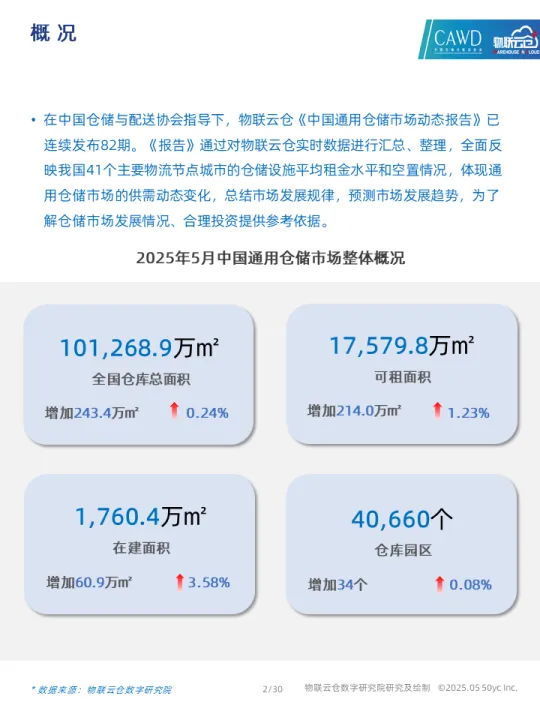 2025年5月中国通用仓储市场动态报告-物联云仓.pdf