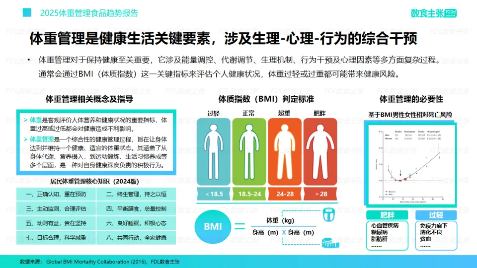 2025年体重管理食品趋势报告-FDL数食主张.pdf