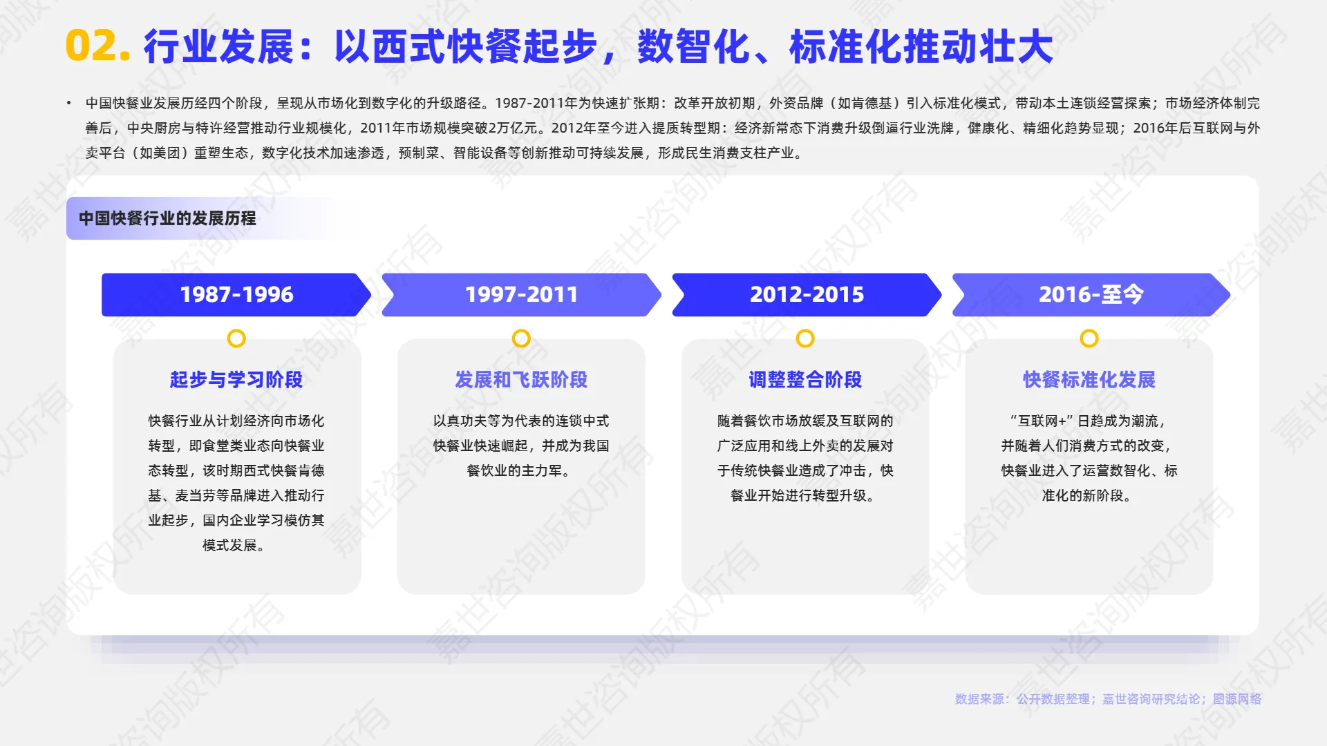 2025年小吃快餐行业简析报告-嘉世咨询.pdf