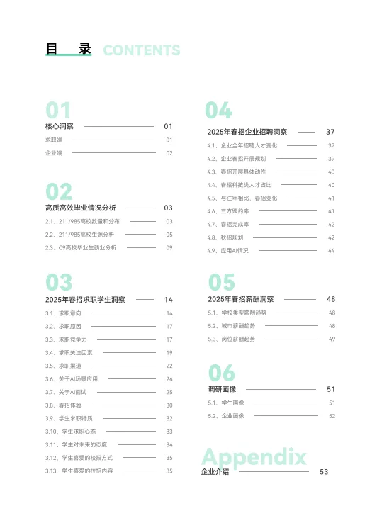 2025年春季校园招聘白皮书-牛客.pdf