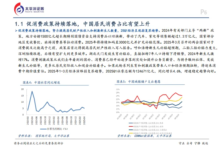 食品饮料行业行业深度报告：拥抱新消费的浪潮-太平洋.pdf