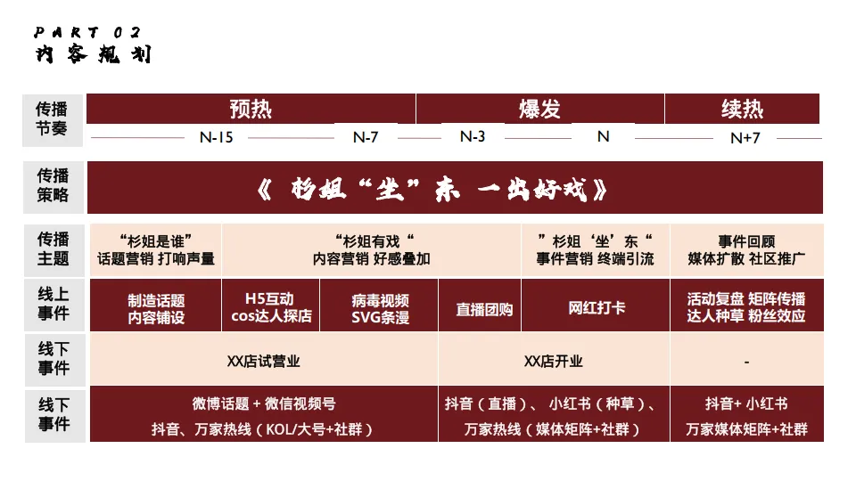 重庆老火锅品牌开业传播方案.pdf
