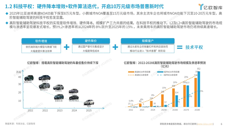 2025中国高阶智能辅助驾驶最新技术洞察-亿欧智库.pdf