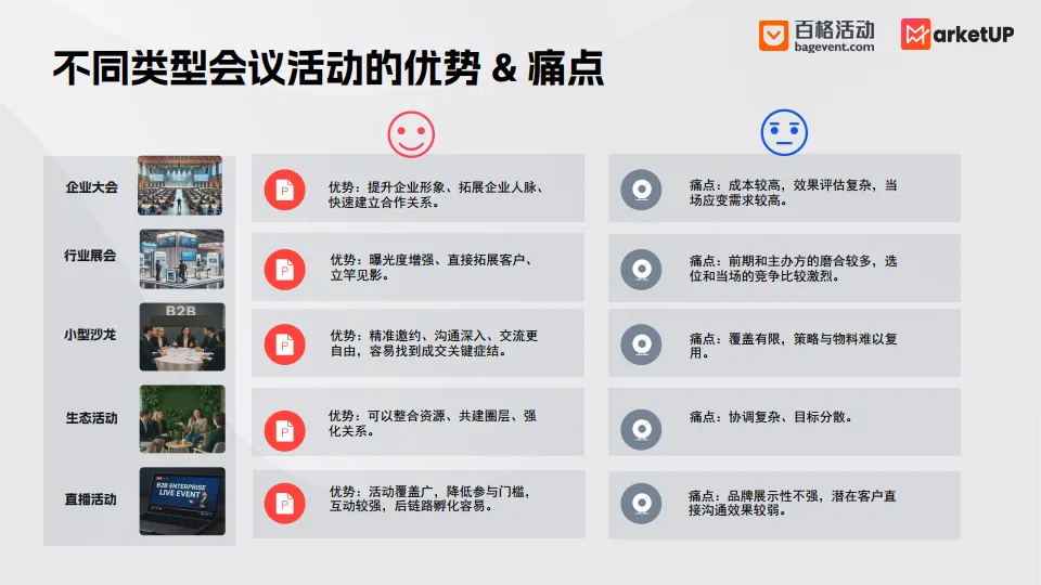 2025年B2B会议活动营销白皮书-MarketUp弟齐信息.pdf