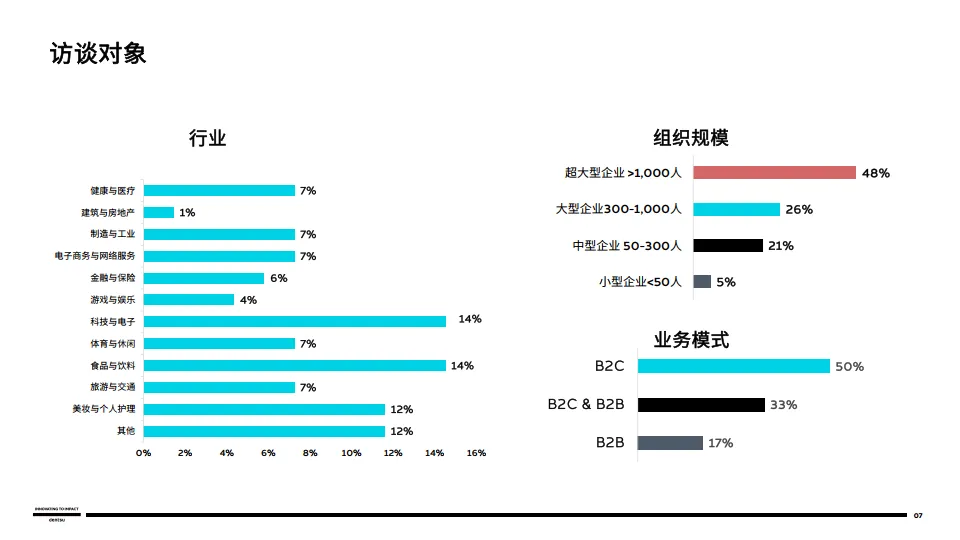 2025年品牌策略指南报告：于变革中转型-电通中国.pdf
