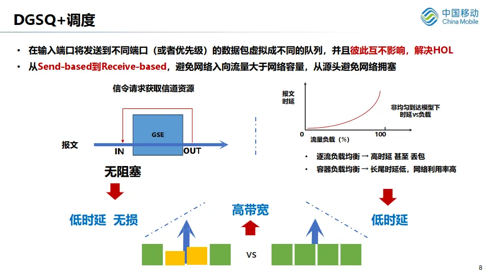 B400G以太网助力智算中心光互联（20页PPT-移动）.pdf