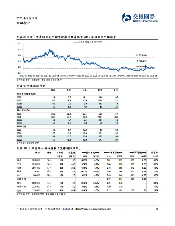 金融行业2025下半年展望：把握高股息主线，守正出奇-交银国际证券.pdf