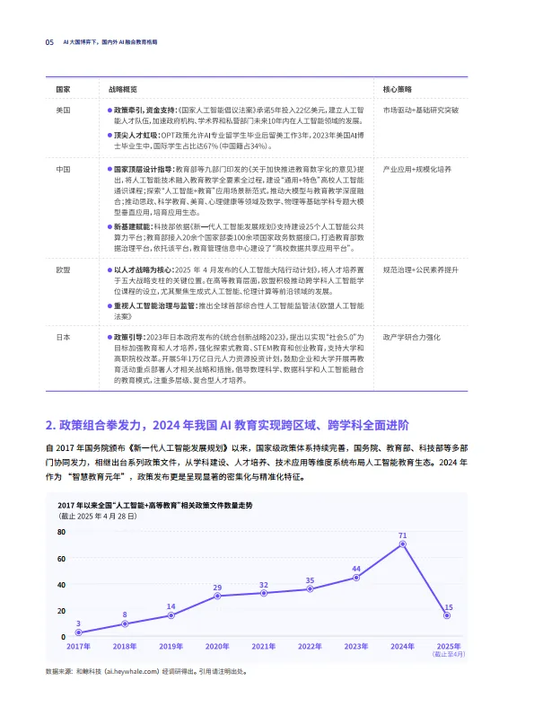 2025年AI融合高等教育：从通识到专业-学科+AI人才培养白皮书-智谱和鲸科技.pdf