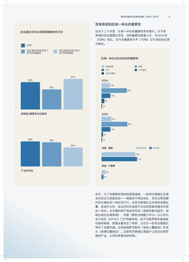 2025年全球商业复杂性指数报告-TMF.pdf