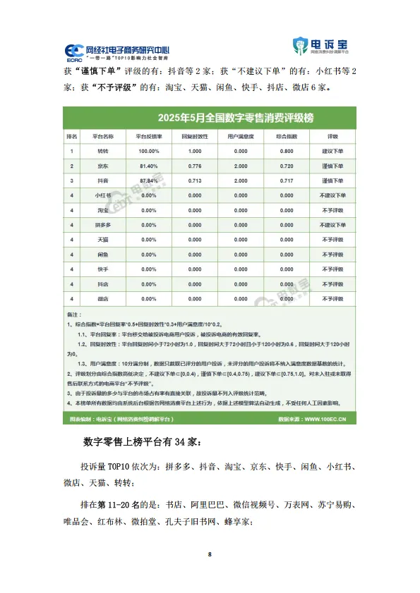 图片[8]-2025年5月中国电子商务用户体验与投诉数据报告.pdf-一起筹课网