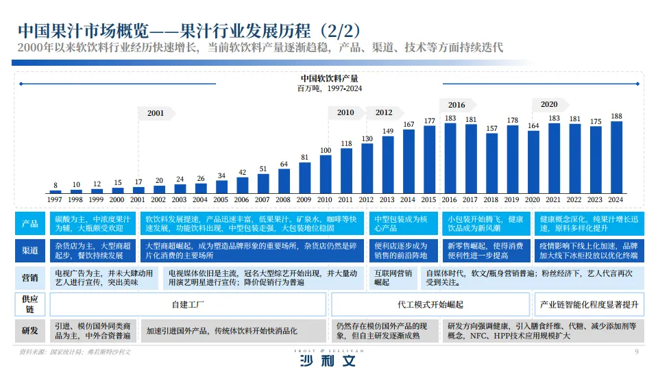 2024年中国果汁市场洞察与实践白皮书.pdf