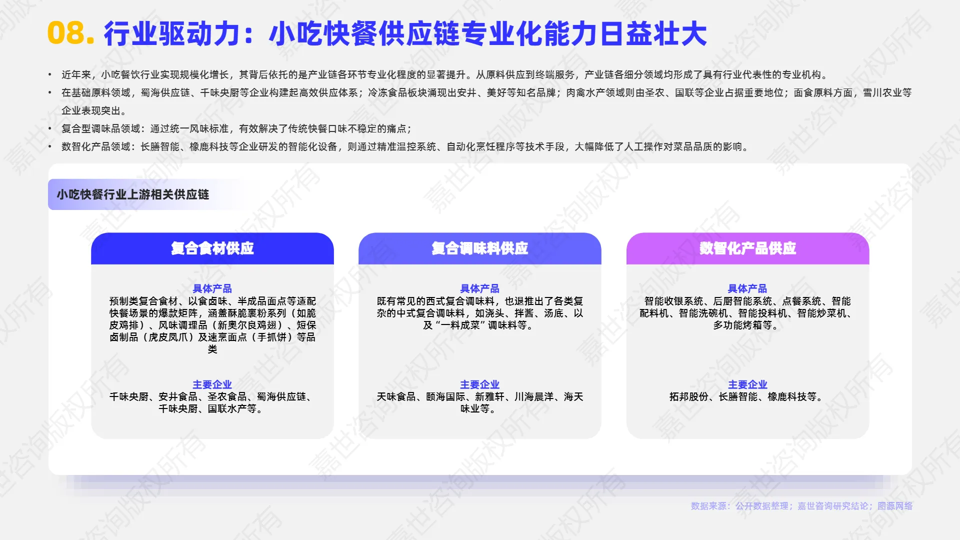 2025年小吃快餐行业简析报告-嘉世咨询.pdf