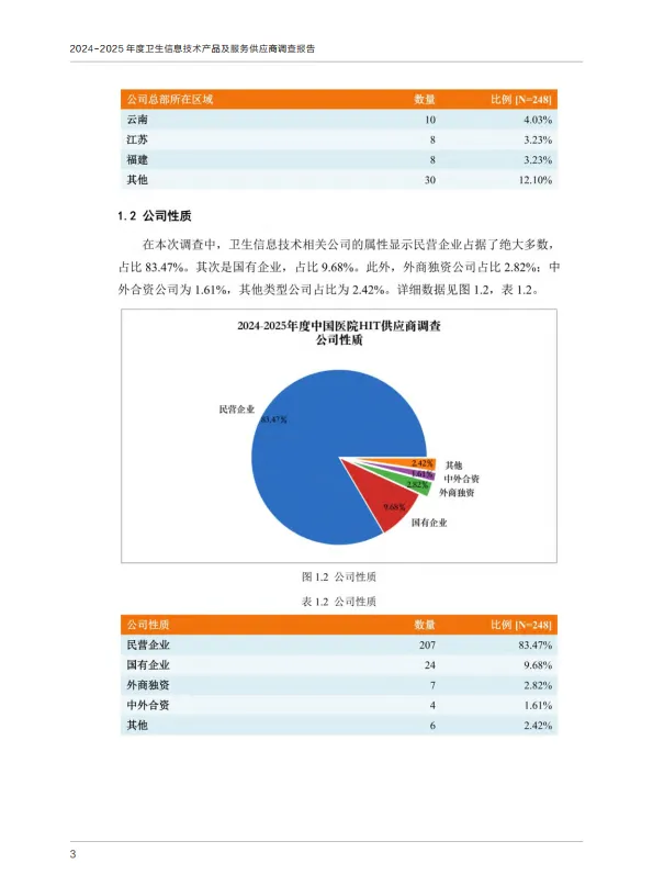 2024-2025年度卫生信息技术产品及服务供应商调查报告-CHIMA中国医院协会.pdf