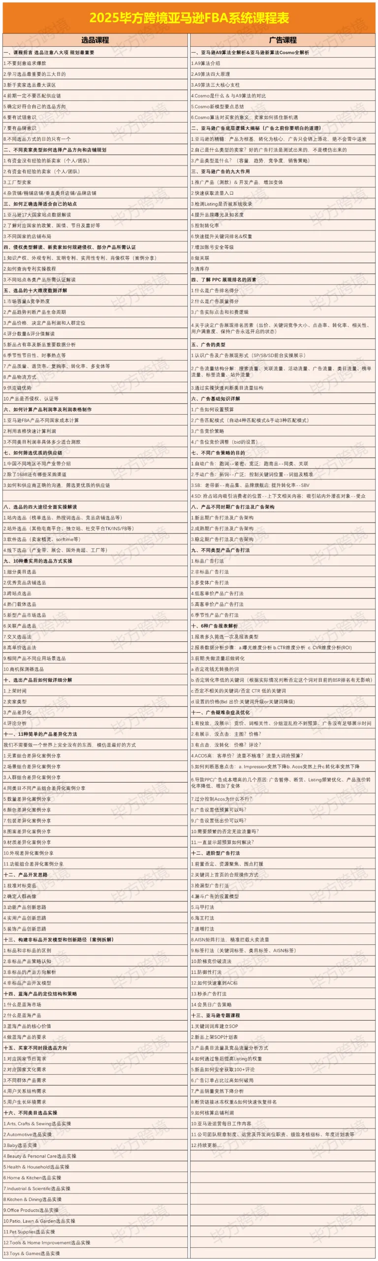 图片[4]-【毕方电商】亚马逊全站会员课程2025年6月(价值9800元)【视频：269节】-一起筹课网