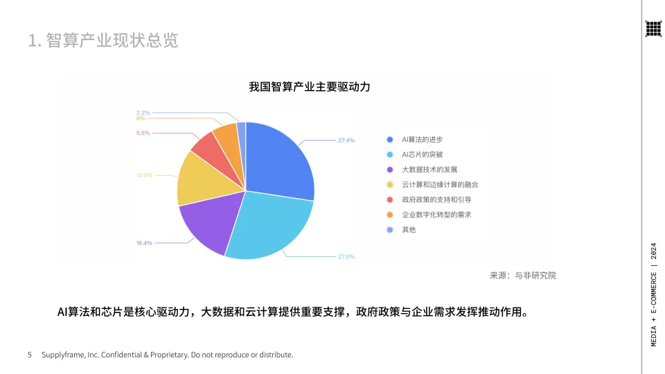 图片[5]-2024年中国智算产业全景调研：技术重构与演进报告-与非网.pdf-一起筹课网
