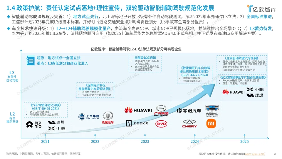 2025中国高阶智能辅助驾驶最新技术洞察-亿欧智库.pdf