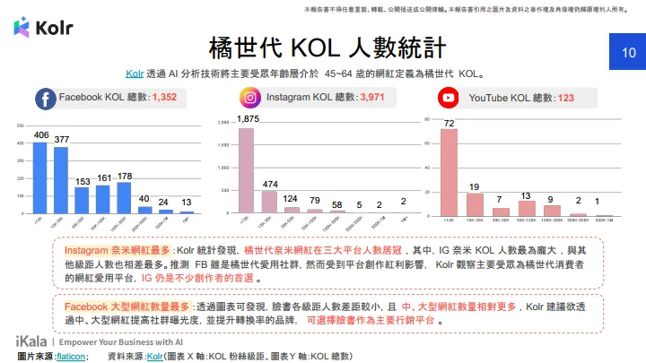 2024年橘世代保健网红行销洞察报告书（繁体版）-Kolr.pdf