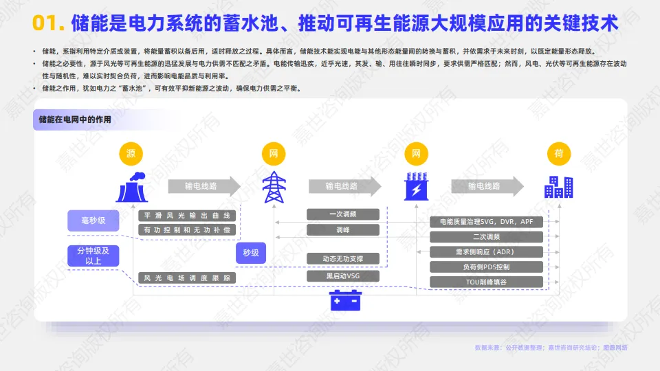 图片[2]-2025年储能逆变器行业简析报告-嘉世咨询.pdf-一起筹课网