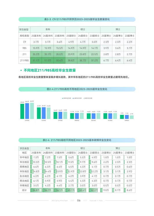 2025年春季校园招聘白皮书-牛客.pdf