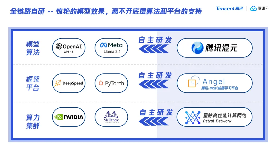腾讯大模型发展与应用分享.pdf