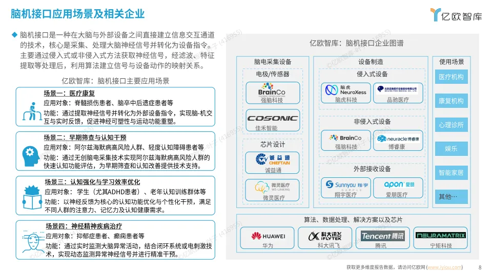 2025 医疗健康新质生产力 “创变引擎” 系列洞察 创新医疗科技篇-亿欧智库.pdf