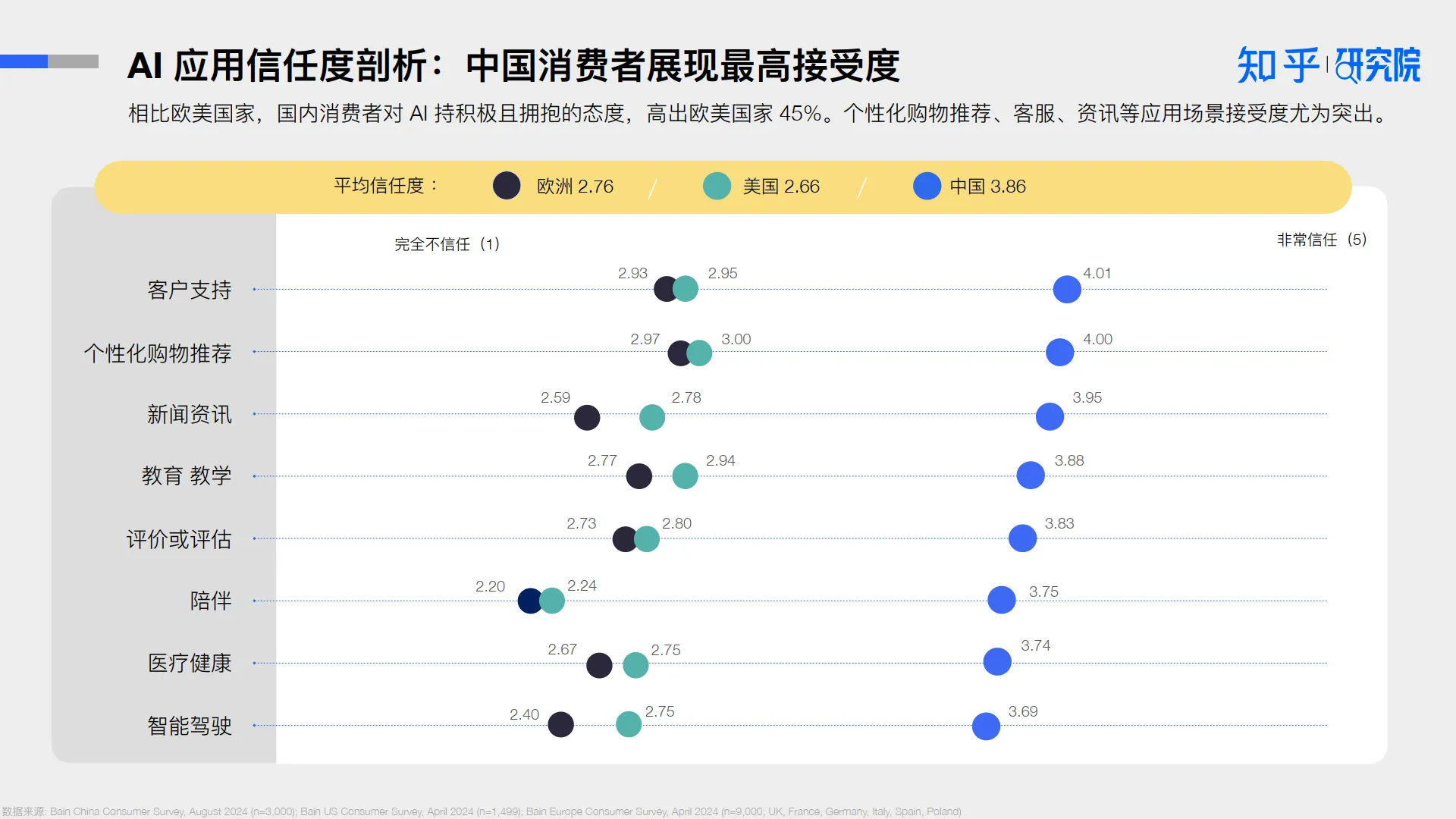 2025AI 驱动消费决策：营销变革白皮书-知乎研究院.pdf