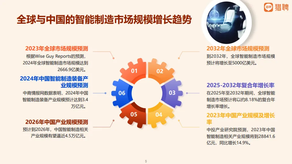 2025年智能制造领域人才供需洞察报告-猎聘.pdf